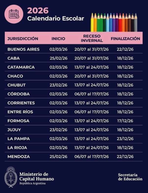 Fechas